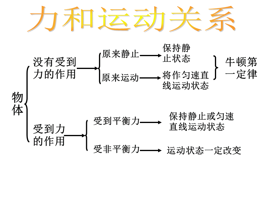 沪科版八年级物理下学期期末总复习(精选)PPT推荐.ppt_第3页