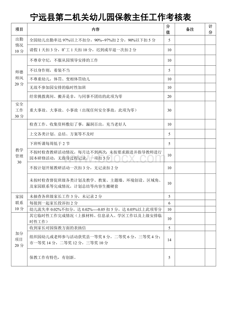 第二机关幼儿园保教主任工作绩效考核Word下载.doc