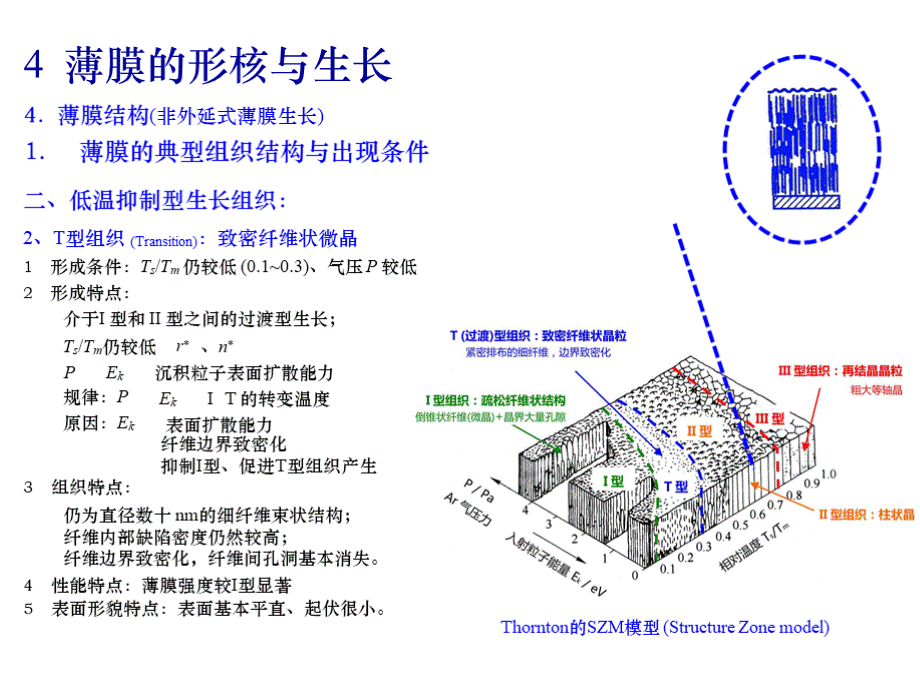 薄膜材料与技术（全套课件）下.pptx_第1页