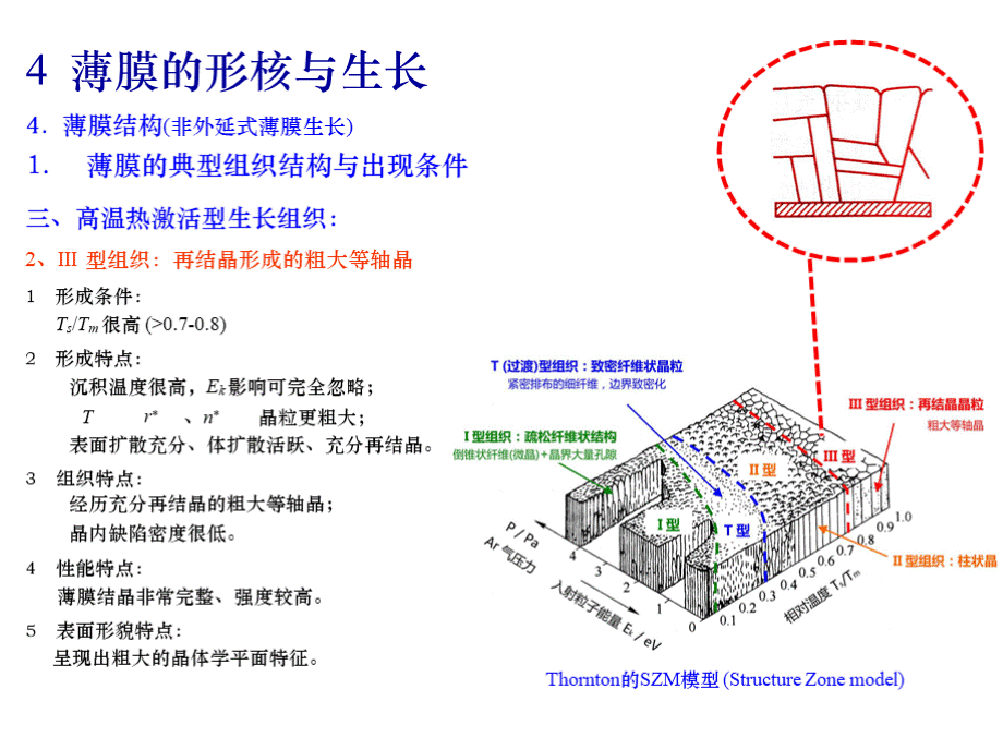 薄膜材料与技术（全套课件）下.pptx_第3页