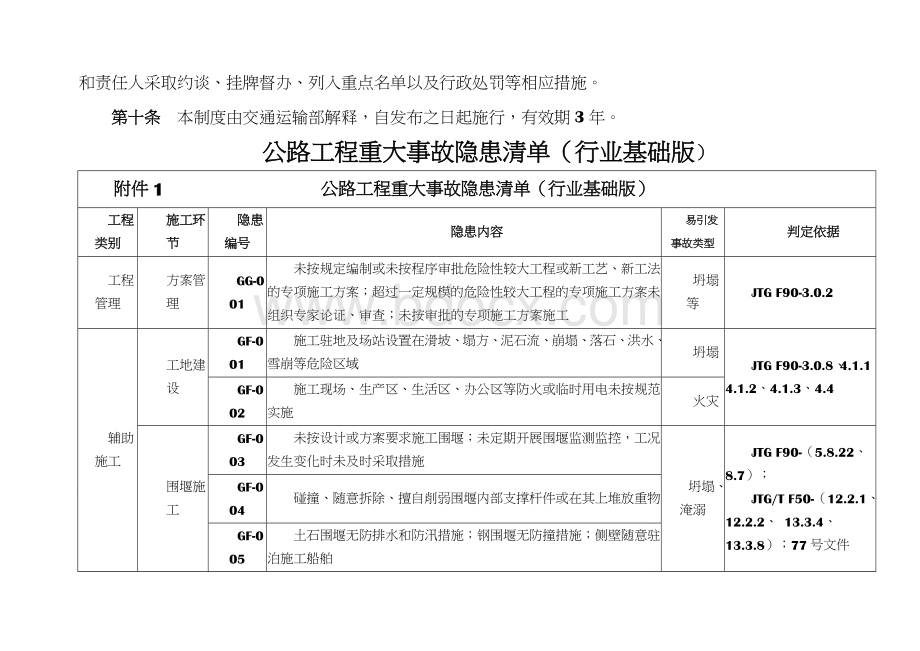 公路工程重大事故隐患清单(行业基础版).doc_第3页