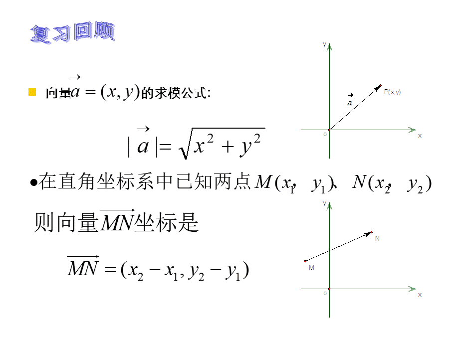 8.1两点间距离公式及中点公式PPT资料.ppt_第2页