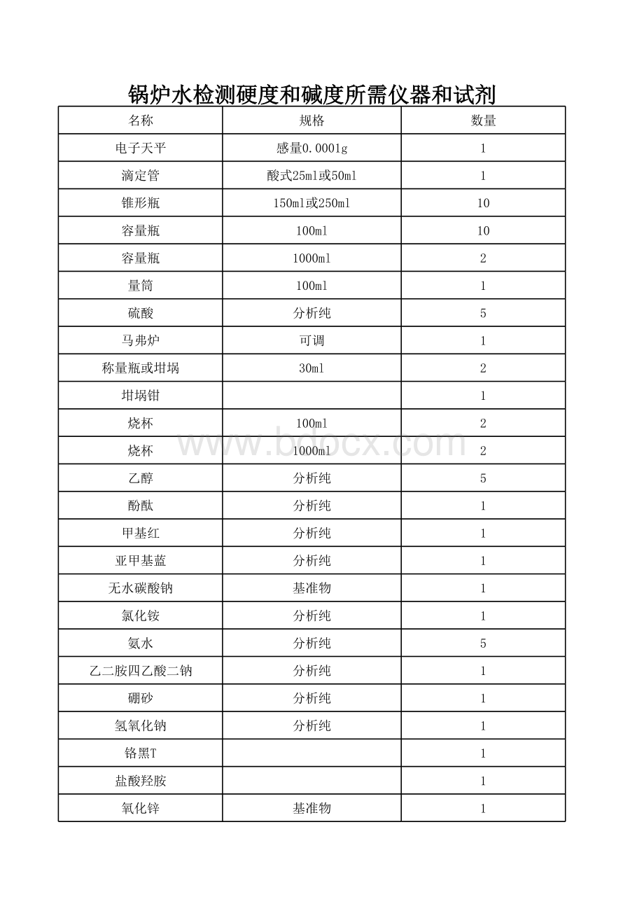 锅炉水检测硬度和碱度所需仪器和试剂.xls