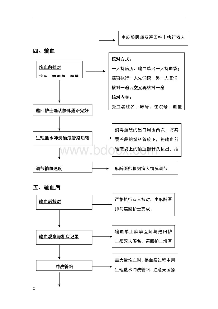 手术室输血流程 (1).doc_第2页