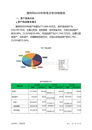 澳柯玛2020年财务分析详细报告Word格式文档下载.docx