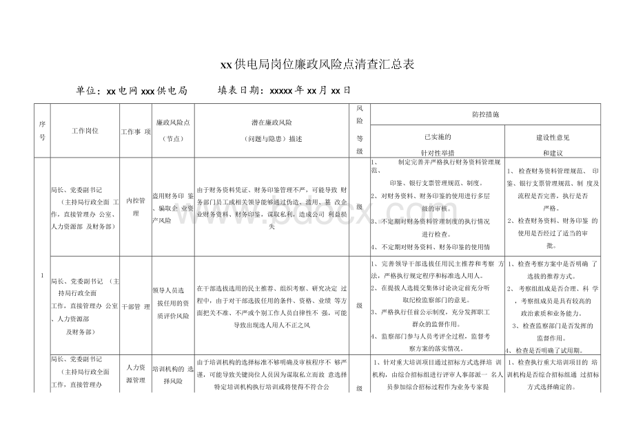 xx供电局岗位廉政风险点清查汇总表.docx