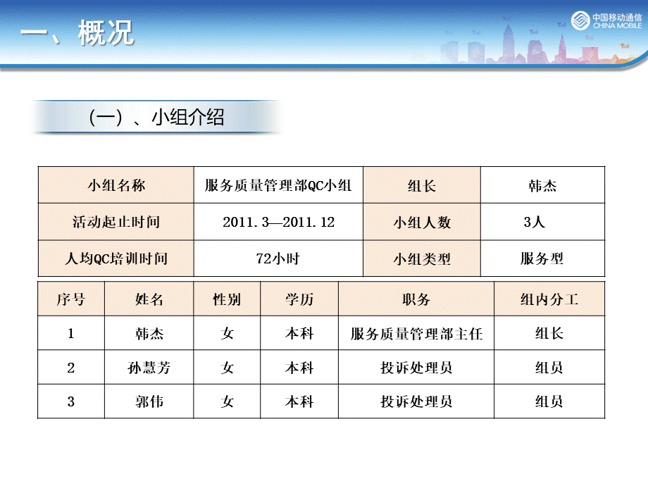 如何提升客户投诉满意率 (1)柱状图数据可编辑修改.ppt_第3页