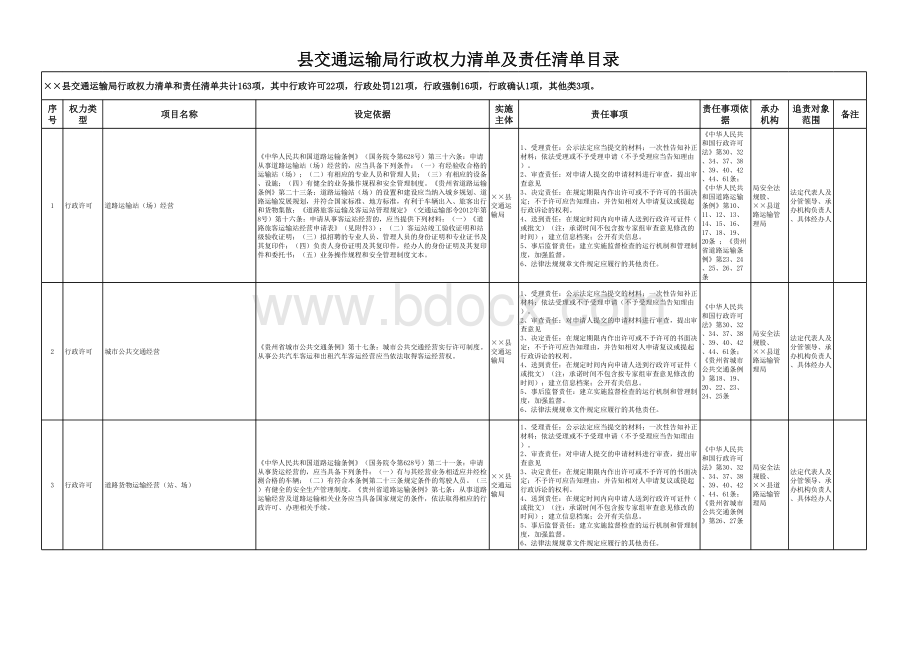 县交通运输局行政权力清单及责任清单目录表格文件下载.xls_第1页