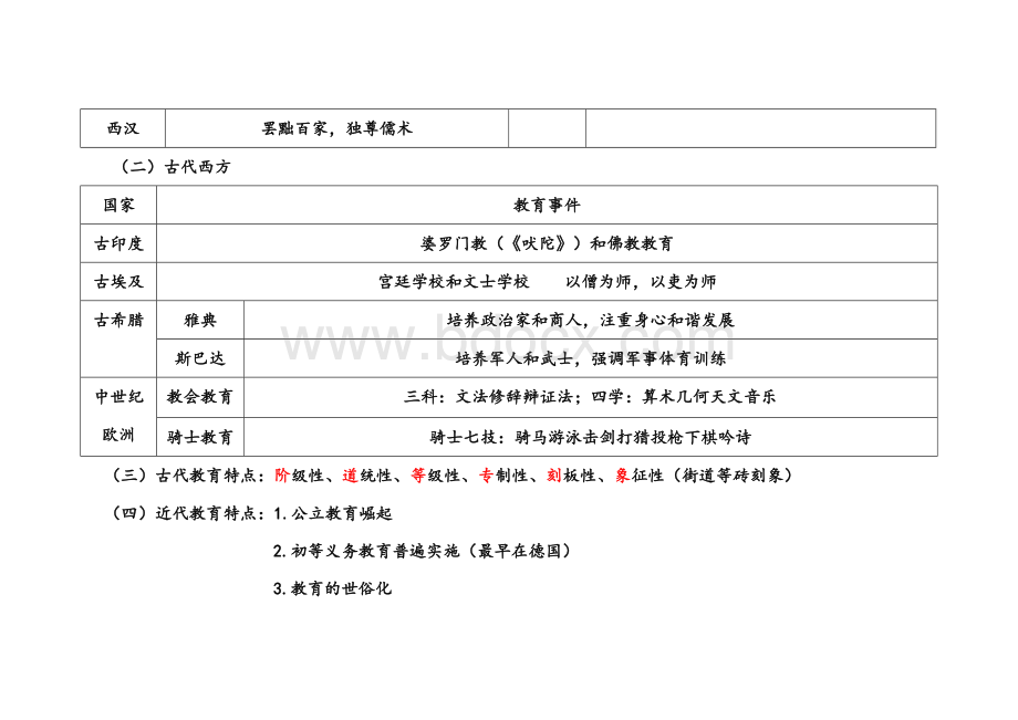 教师招聘考试教育学知识点总结.docx_第3页