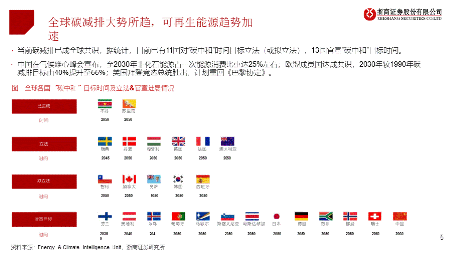 光伏行业秋季碳至中和龙头驭势而行PPT课件下载推荐.pptx_第3页