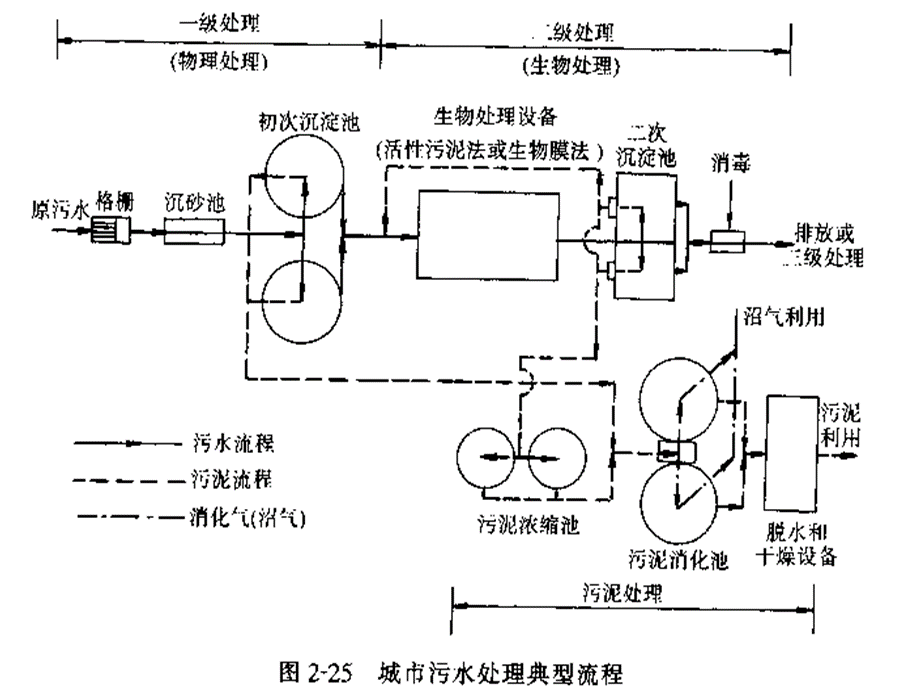 第一章高级氧化技术.ppt_第2页