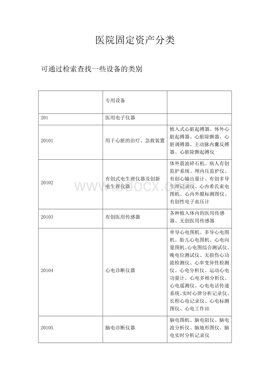 医院固定资产分类.docx