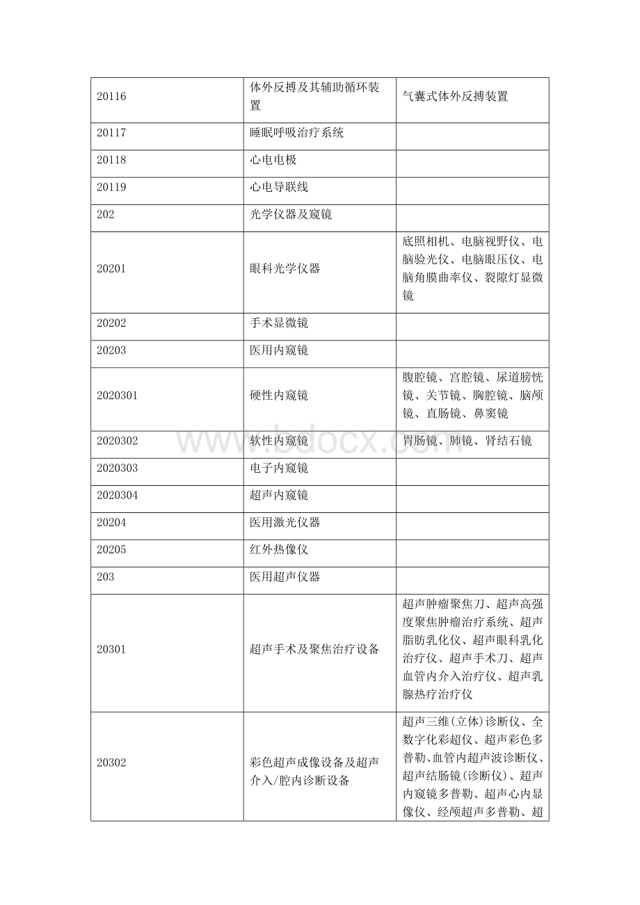 医院固定资产分类.docx_第3页