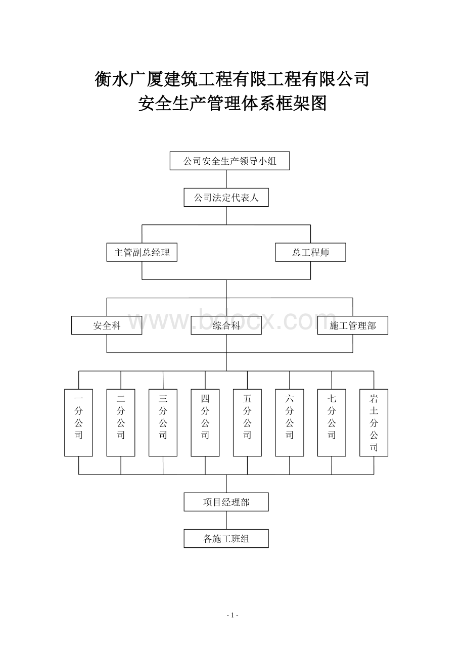 精品安全生产安全生产三项制度Word文档下载推荐.doc_第1页