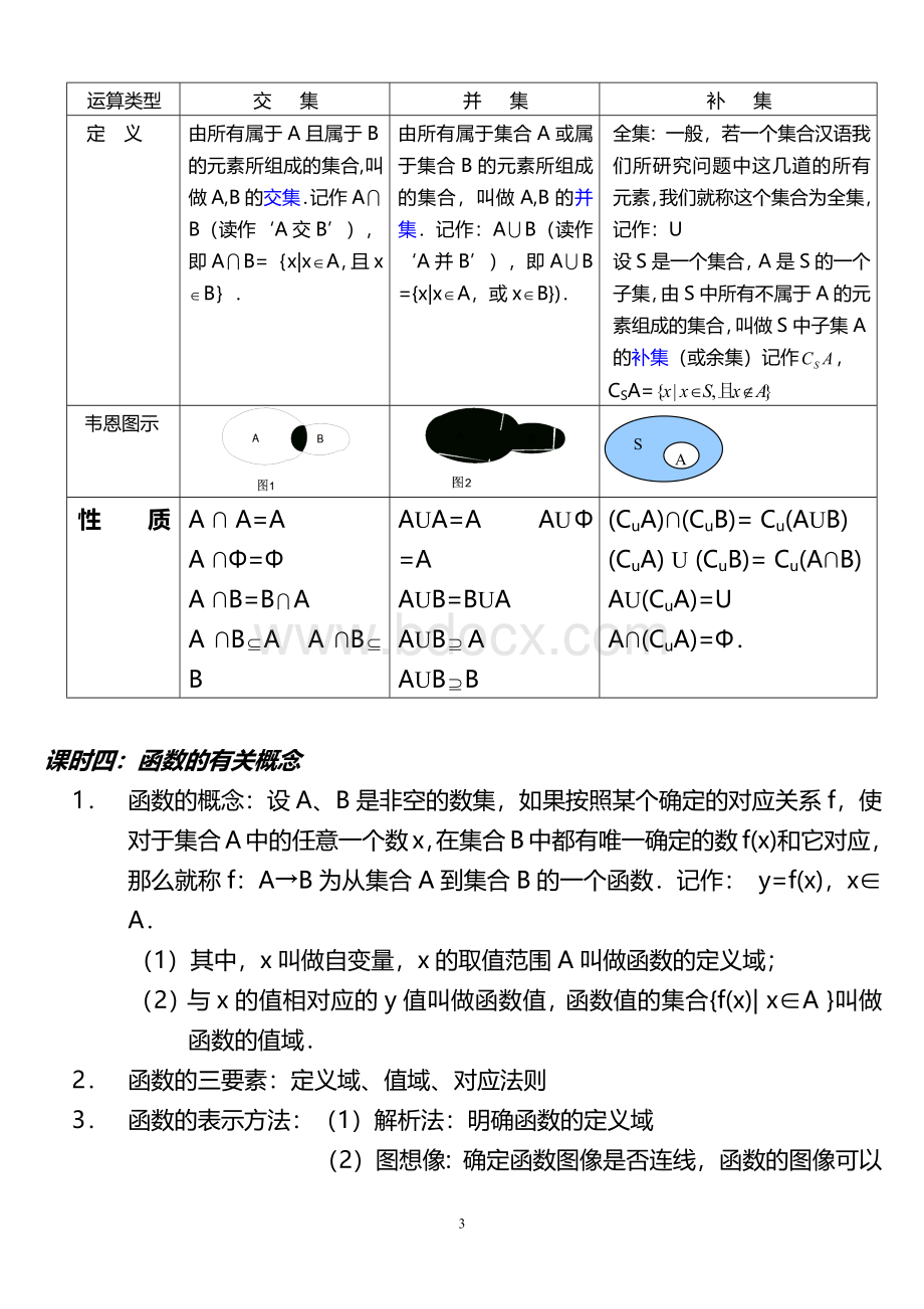 高中数学必修一知识点总结(全).doc_第3页