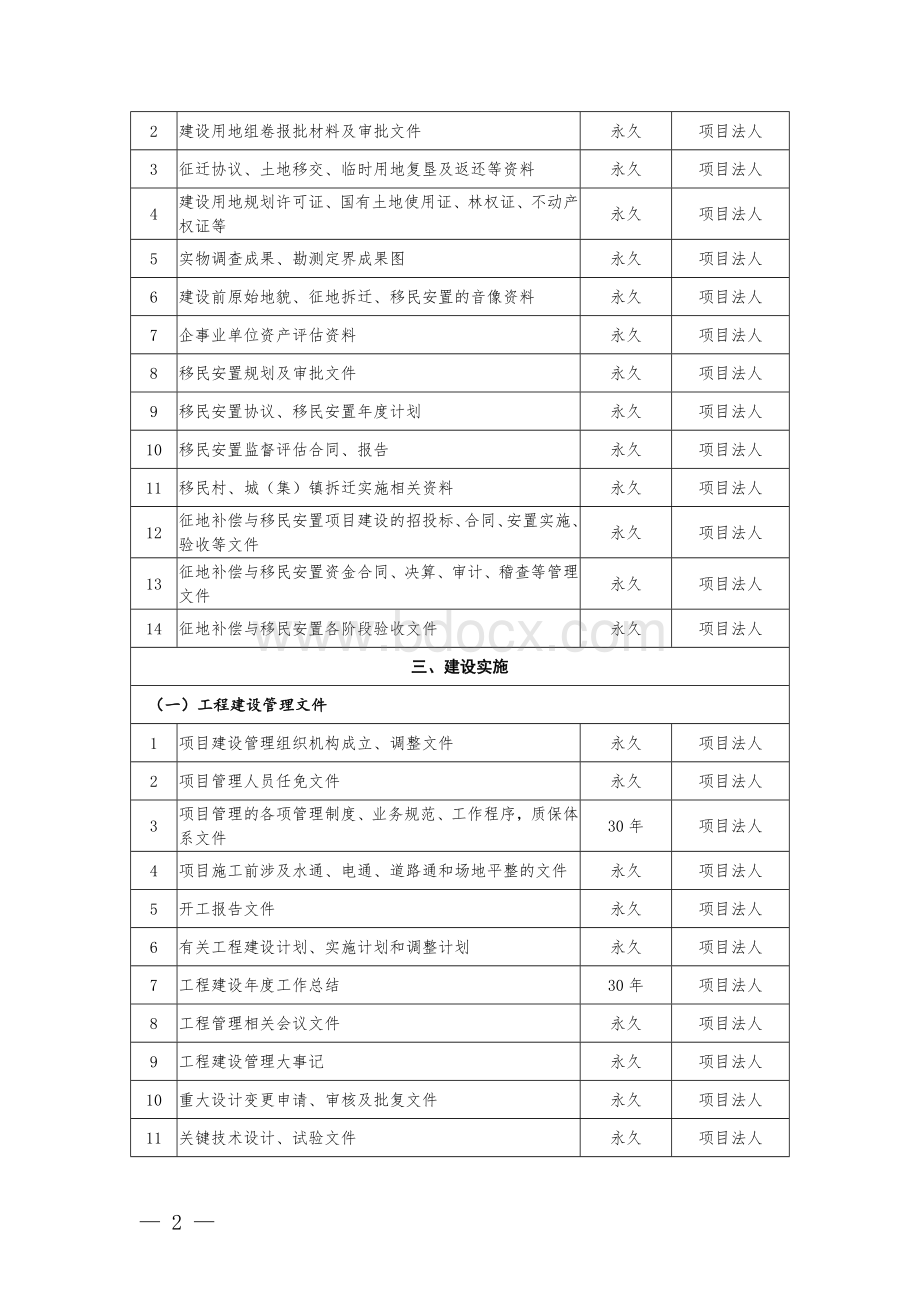 水利工程建设项目文件归档范围和档案保管期限表Word文件下载.doc_第2页