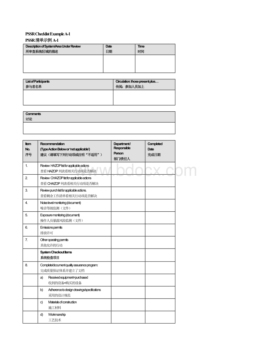 化工厂常用pssr检查表Word文件下载.doc