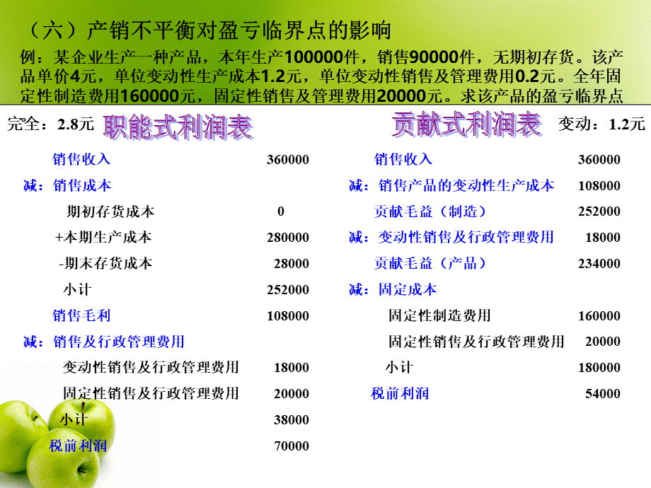 六第三章3ppt课件.ppt_第3页