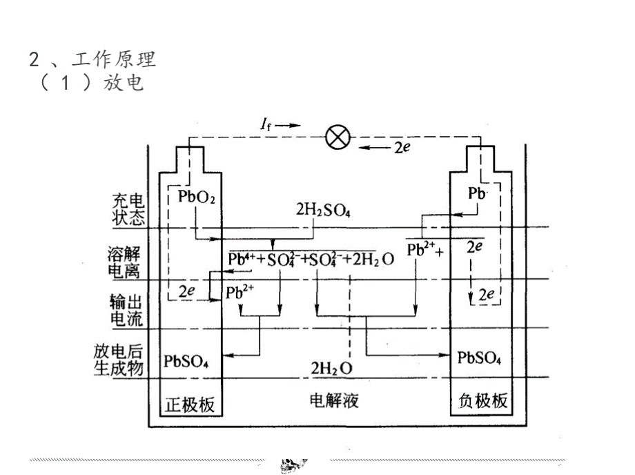 汽车电气设备与维修（第2版）李春明-全套电子课件.pptx_第2页