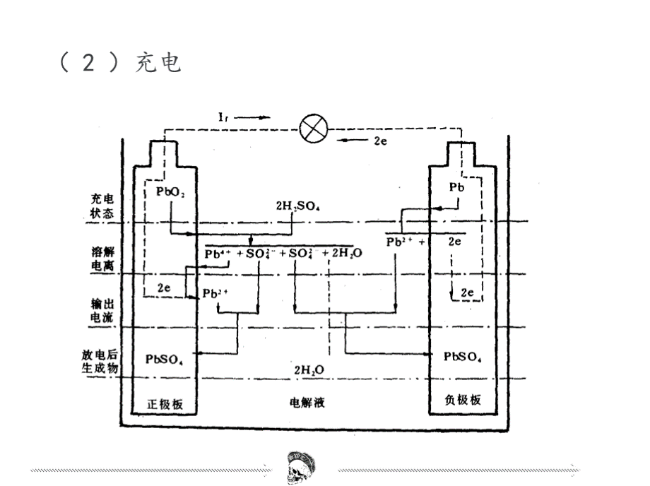 汽车电气设备与维修（第2版）李春明-全套电子课件.pptx_第3页