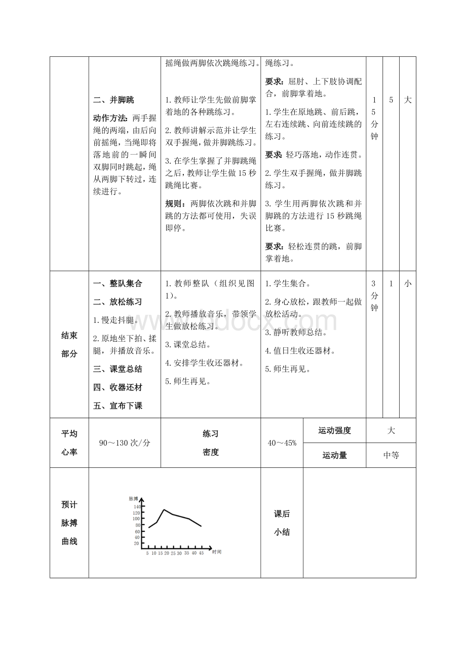 《跳短绳：两脚依次跳、并脚跳》教案.docx_第3页