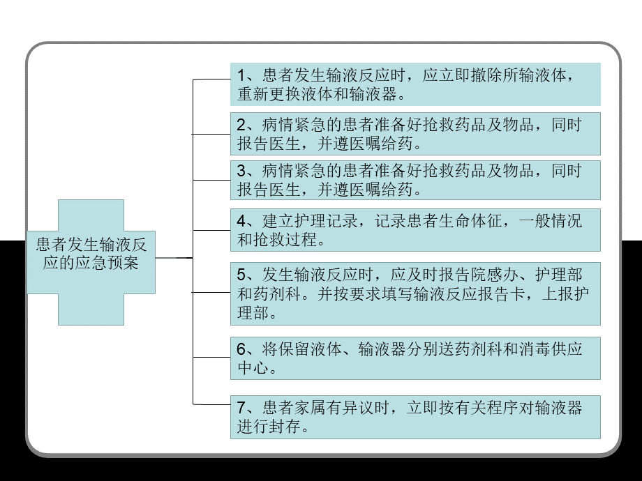 输液反应应急预案PPT.ppt_第3页