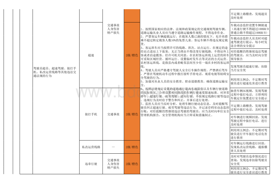 客车运输公司安全生产风险辨识分级表.xls_第3页