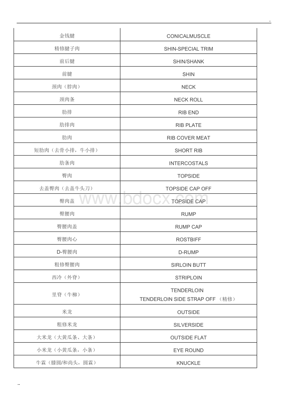 牛肉中英文对照.doc_第2页