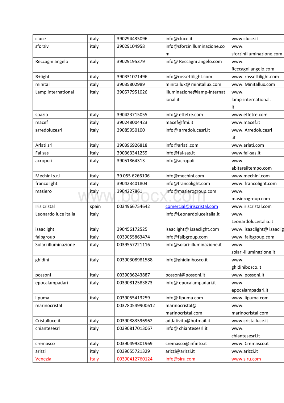 德国法兰克福照明灯具展览参展商及采购商资料名录Word格式文档下载.docx_第2页