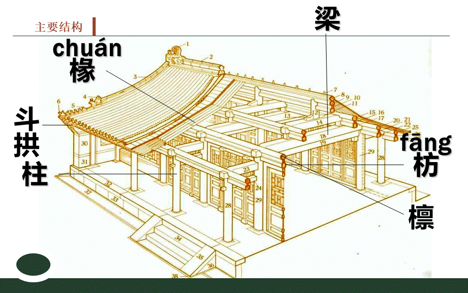 古建筑斗拱调查总结PPT文件格式下载.ppt_第3页