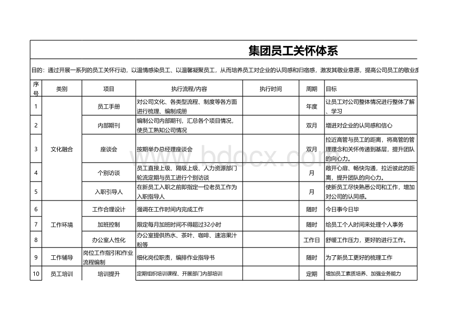 员工关怀体系(从入职到离职)表格文件下载.xls_第1页