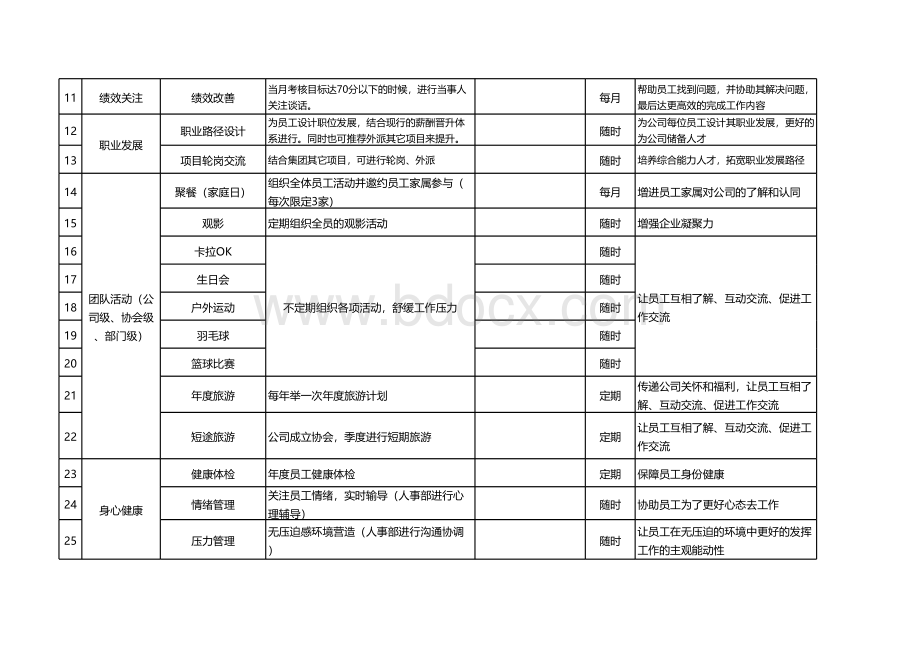 员工关怀体系(从入职到离职)表格文件下载.xls_第2页