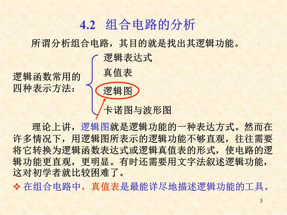 数字电子技术第4章1组合逻辑电路加法器(43)PPT推荐.ppt_第3页