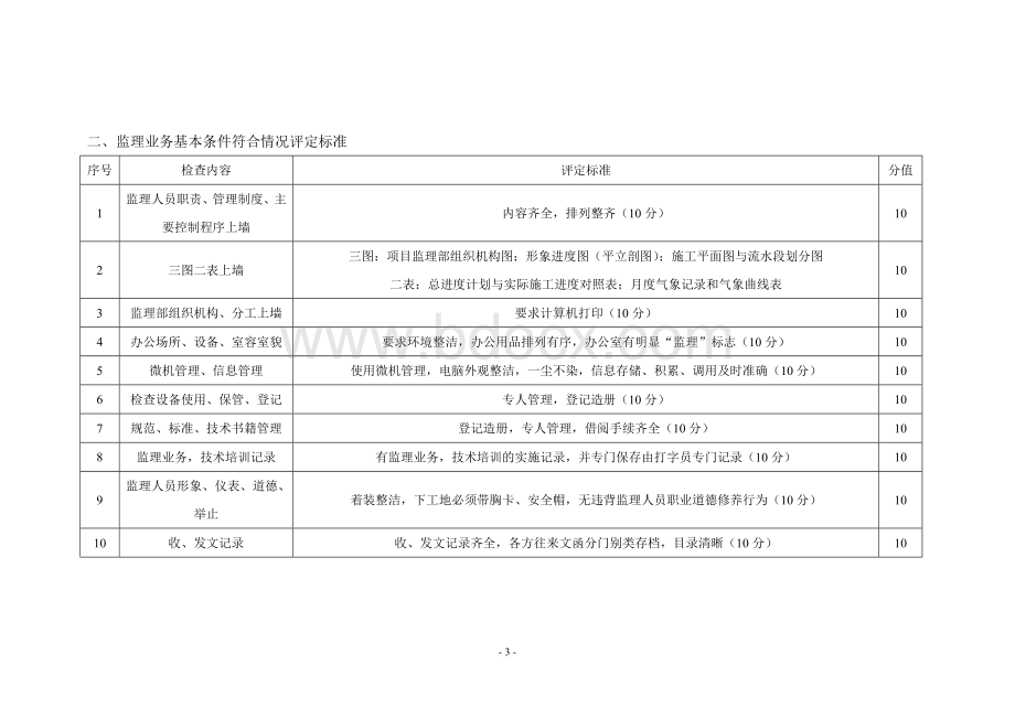 项目监理部检查考核标准Word文档格式.doc_第3页