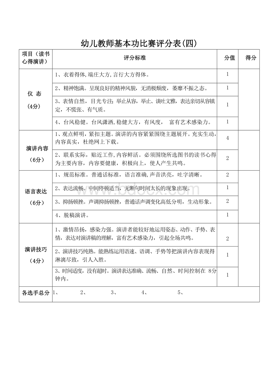 幼儿教师基本功比赛评分表——演讲比赛评分表.docx_第1页