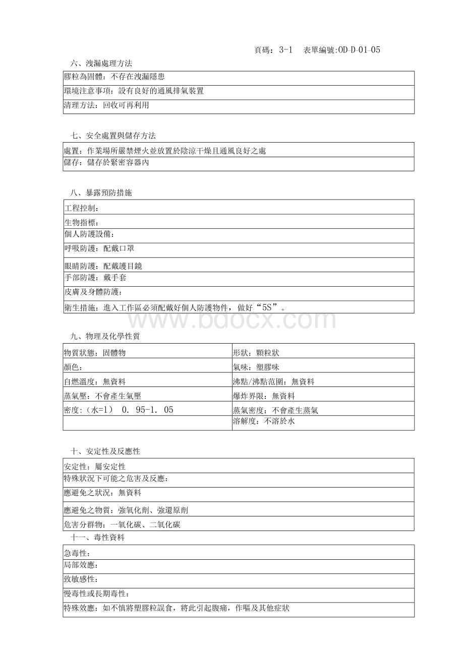 白色母MSDS物资资料表.docx_第2页