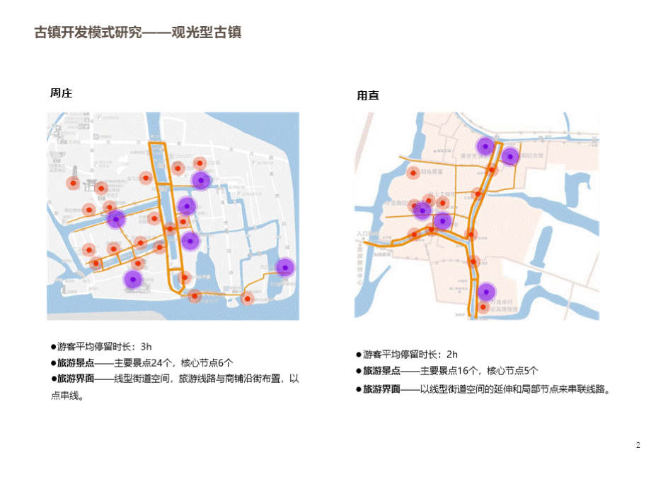 休闲型古镇开发模式研究(西塘、锦里、宽窄巷子)PPT文件格式下载.pptx_第2页