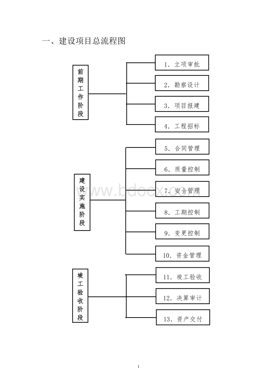 XX学院新校区建设工作流程图、廉政风险点及防控措施.doc_第2页