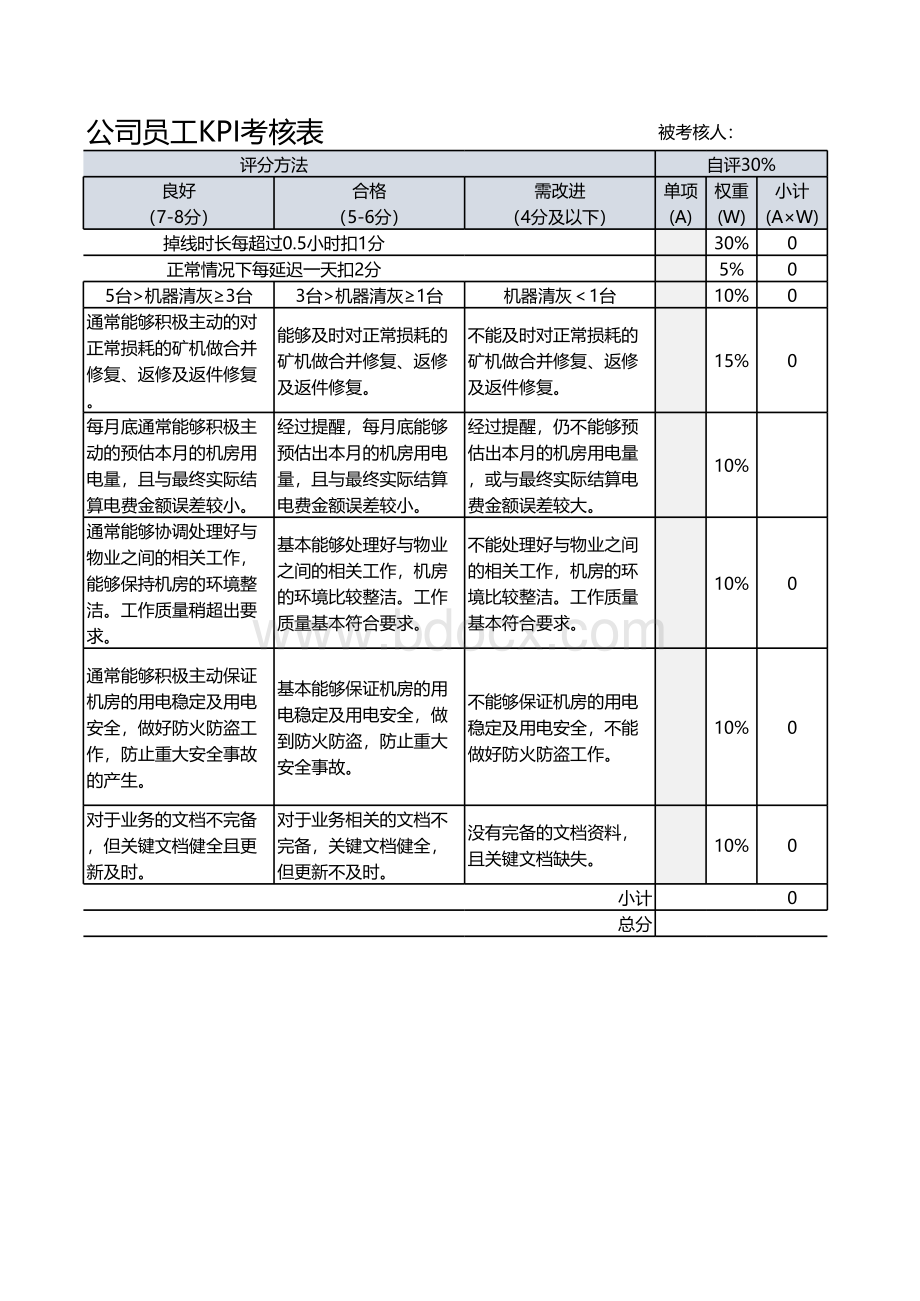 IT项目部KPI考核模板运维考核.xls_第2页