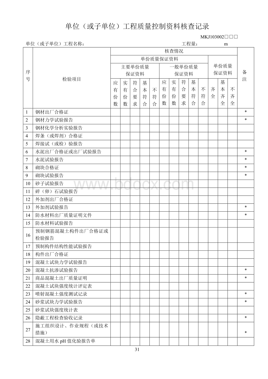 煤炭建设工程竣工质量验收汇总记录表文档格式.doc_第2页