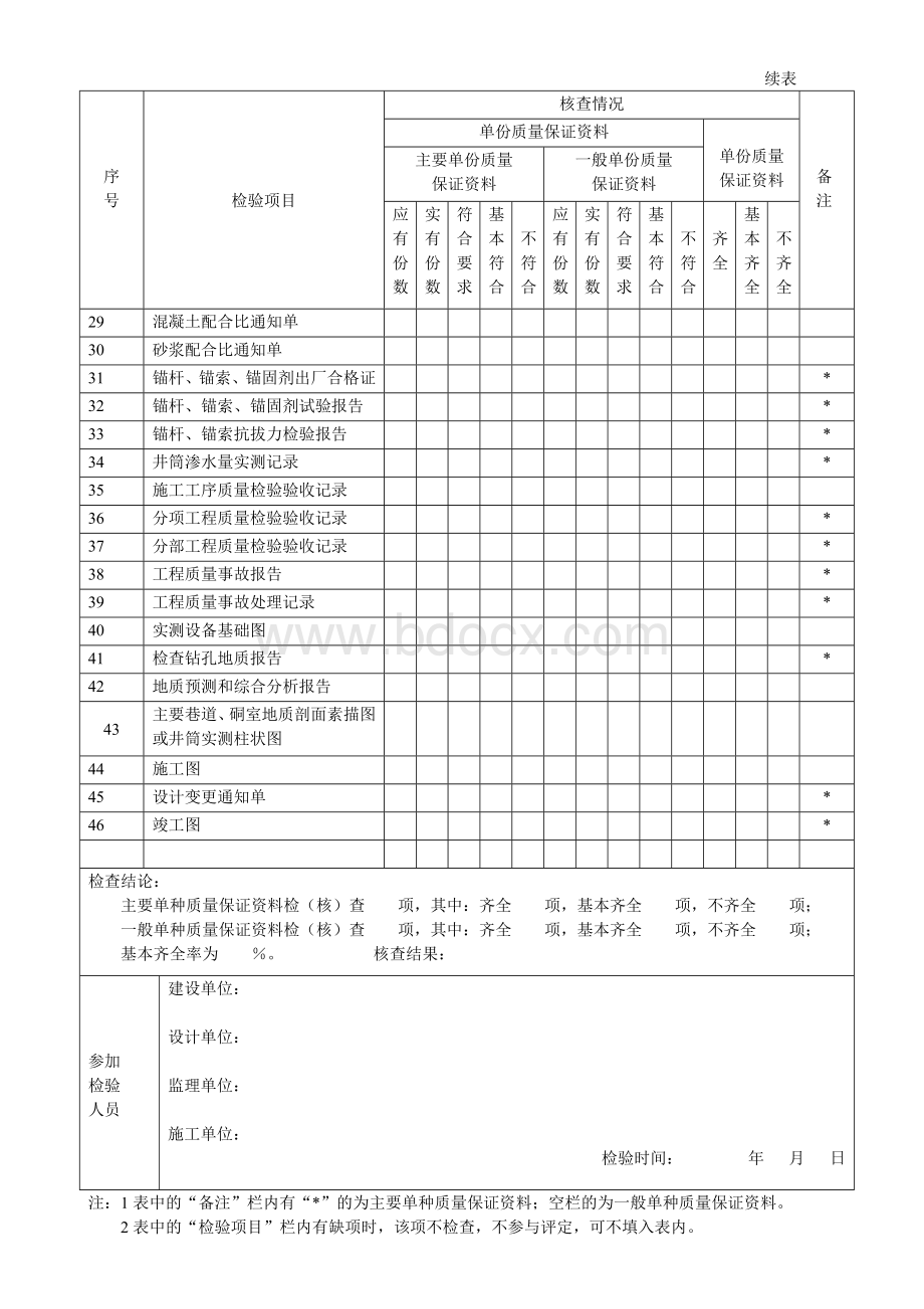 煤炭建设工程竣工质量验收汇总记录表文档格式.doc_第3页