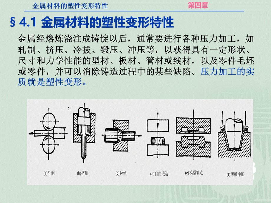 第4章.金属材料的塑性变形与再结晶优质PPT.ppt_第2页