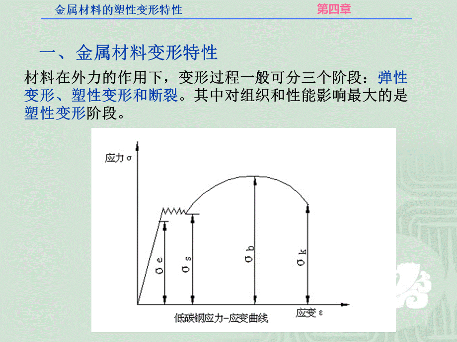 第4章.金属材料的塑性变形与再结晶优质PPT.ppt_第3页