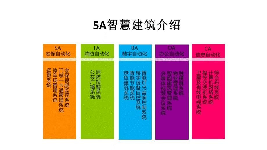 智慧楼宇园区方案.ppt_第3页