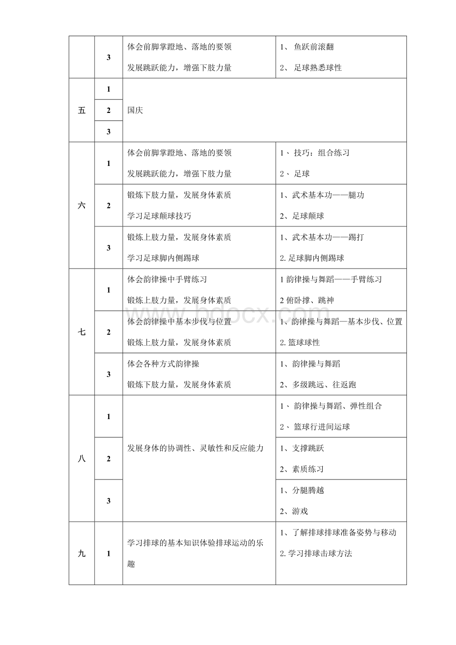 八年级第一学期体育课教学计划及进度表.doc_第2页