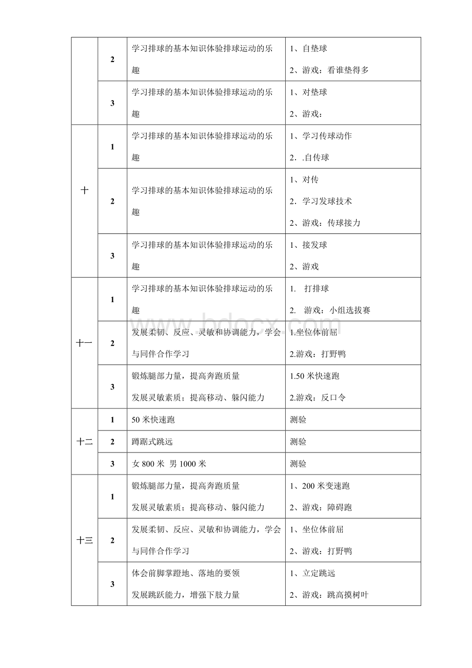 八年级第一学期体育课教学计划及进度表Word文档下载推荐.doc_第3页