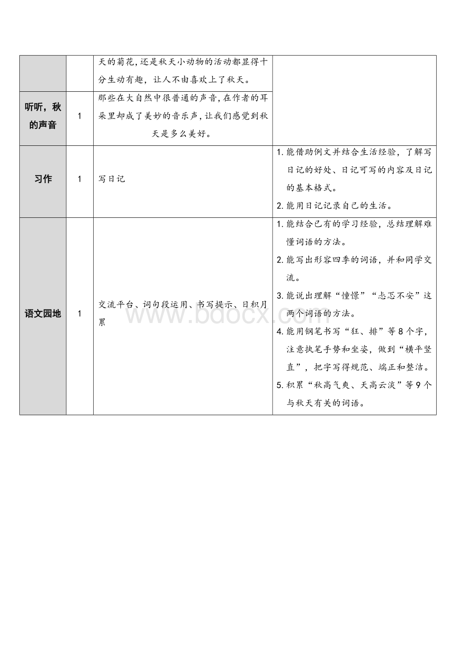 最新部编版三年级语文上册第二单元教材分析Word格式文档下载.doc_第2页