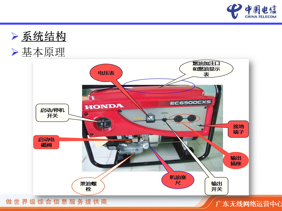 便携式发电机组ppt课件.ppt_第3页