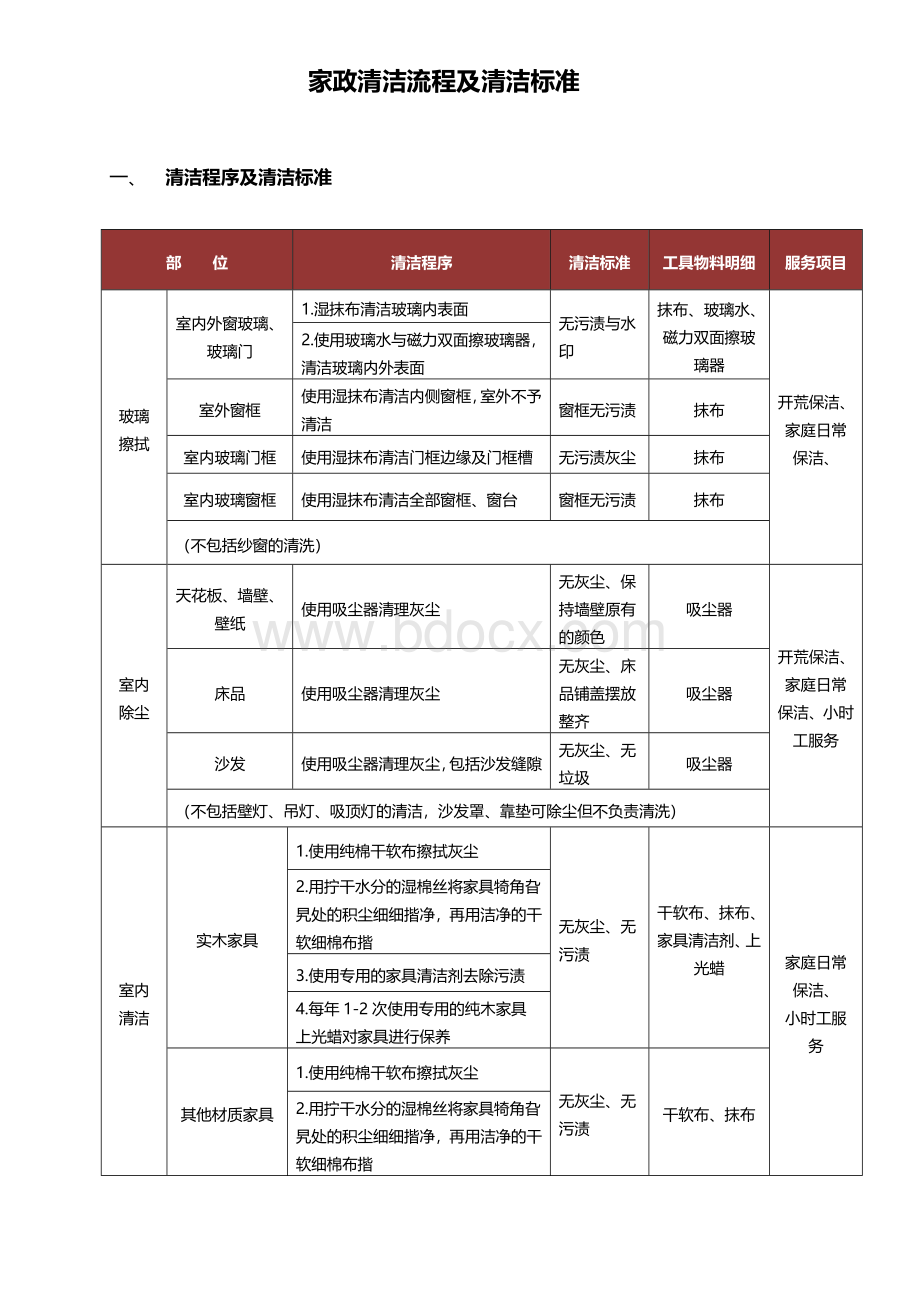 家政清洁流程及清洁标准文档格式.doc