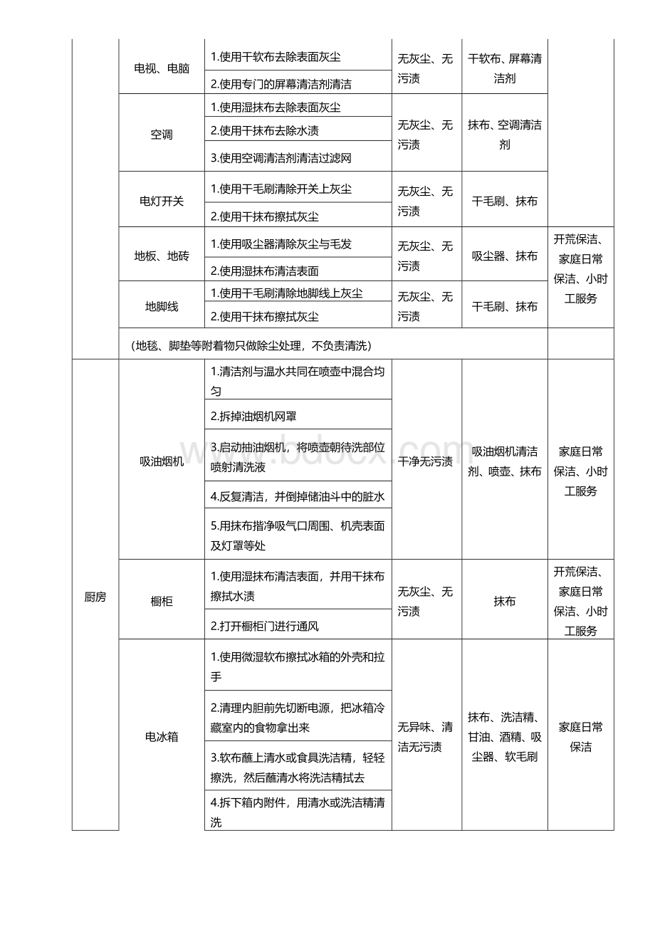 家政清洁流程及清洁标准文档格式.doc_第2页